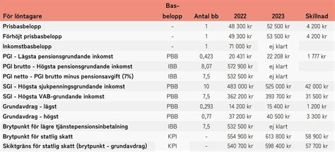 pensionskalkylator|brytpunkt pension 2023.